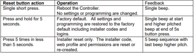 Inception Reset Button Functions